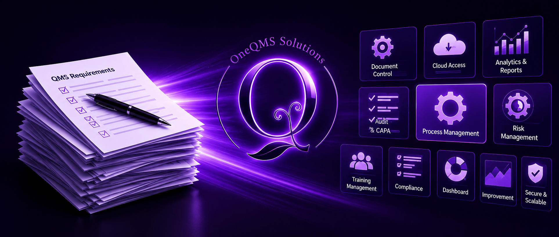 OneQMS QMS capabilities